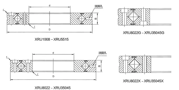 XRU系列交叉滾子軸承結(jié)構(gòu)圖
