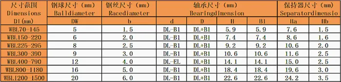 WBL圓鋼絲四點球結構系列（單面滾道）型號尺寸表