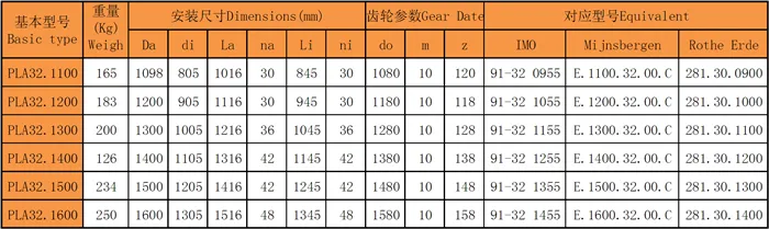 四點(diǎn)接觸球回轉(zhuǎn)支承（PLA32系列）內(nèi)法蘭和外齒型號(hào)尺寸表